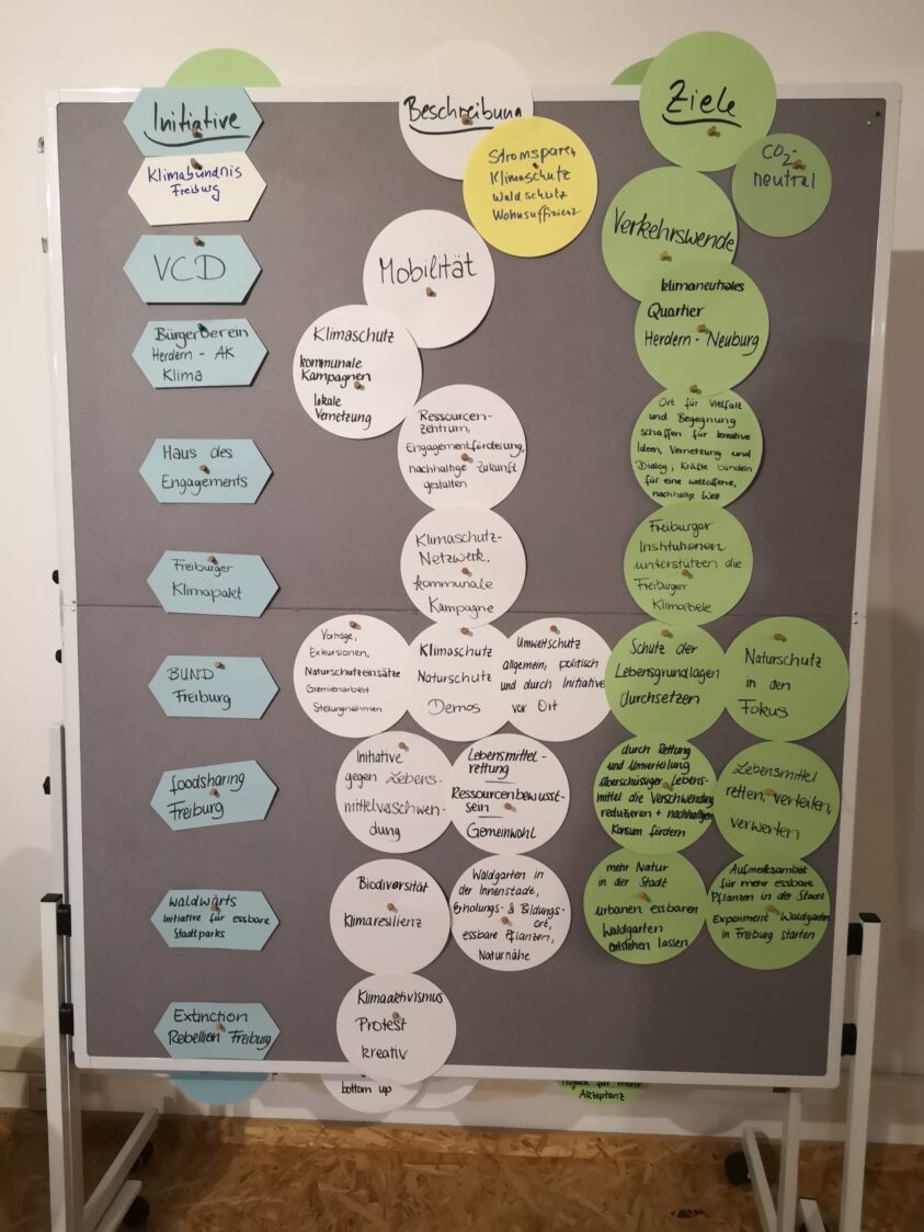 45 Freiburger Initiativen beim Vernetzungstreffen für Klima, Natur und Umwelt